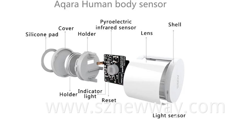 Aqara Body Sensor